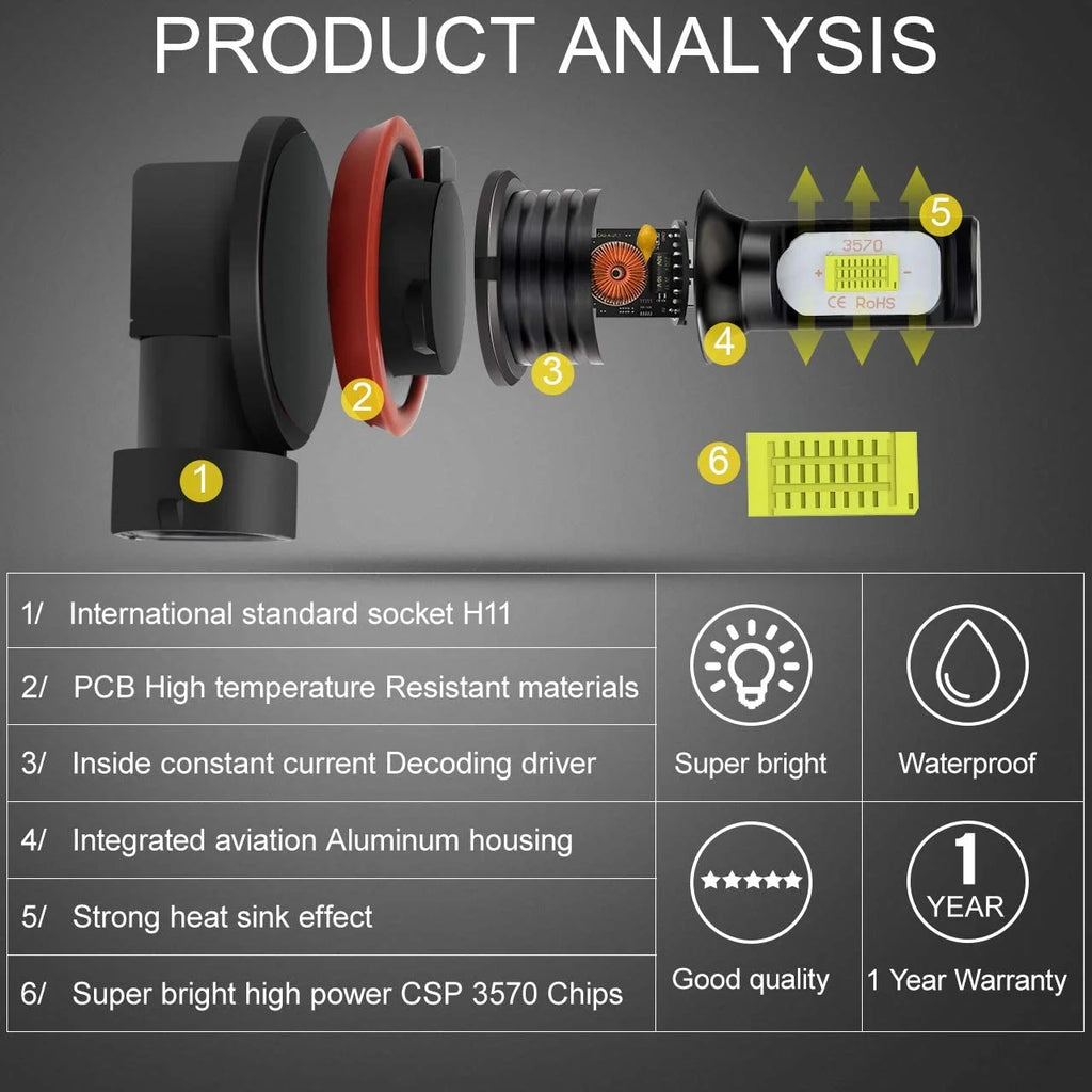 H9 H11 High/Low Beam LED Headlight and H11 Foglight Bulbs 6000K White, 6pc Y1740
