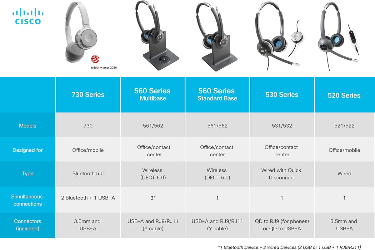 Wired Single On-Ear Headset with RJ-9 Cable, Charcoal X240302