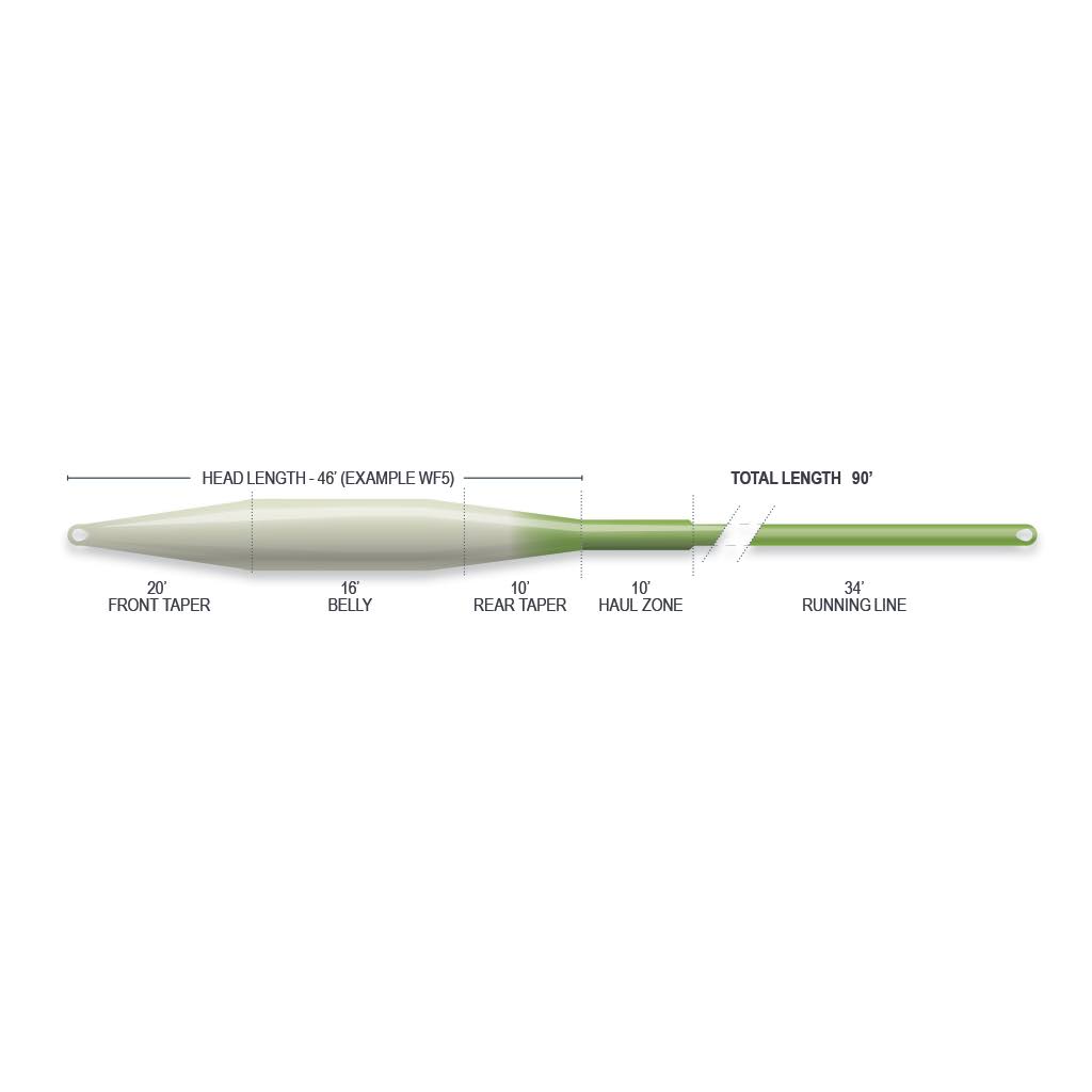 Tactical Taper Fly Line P40943