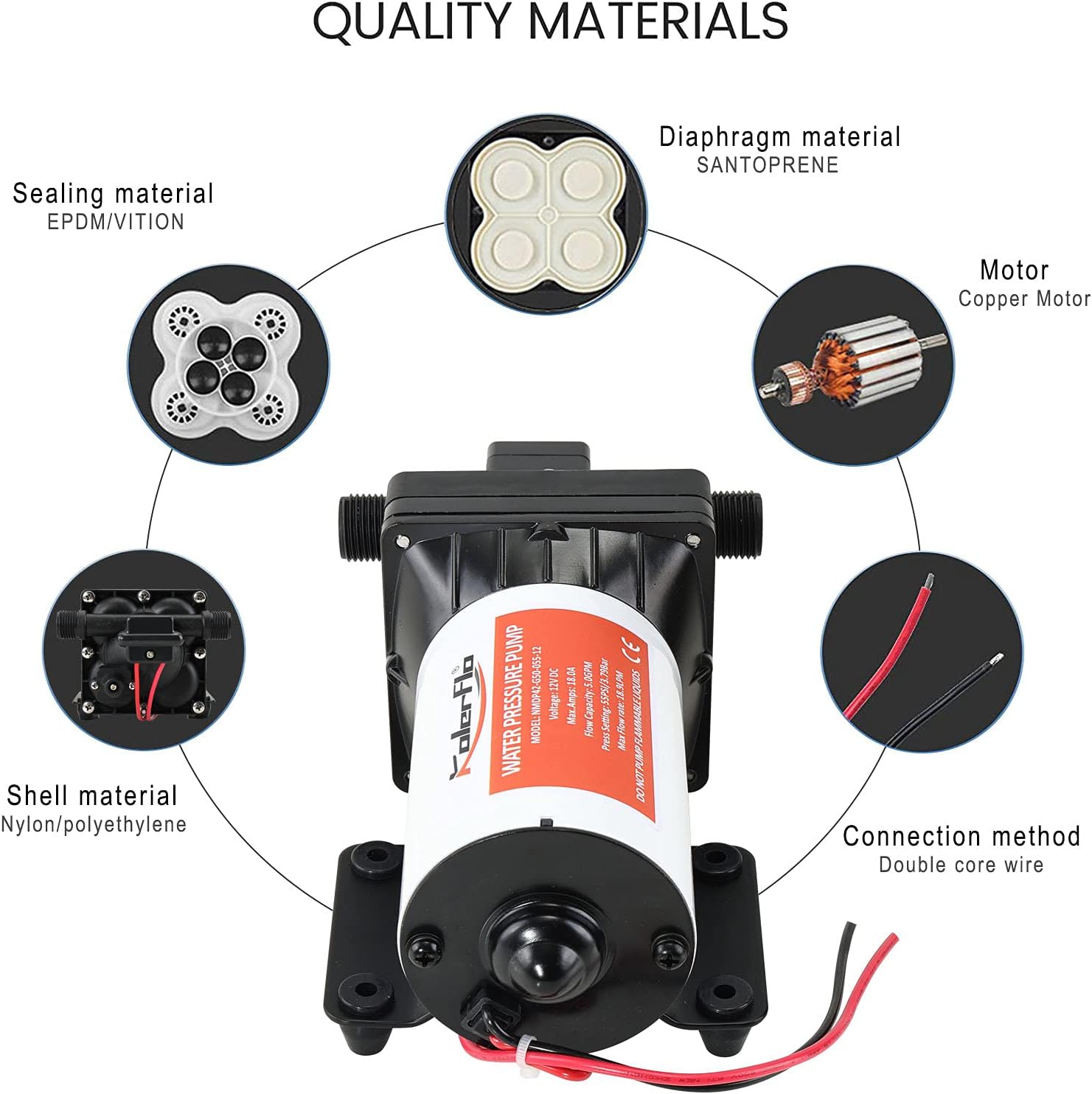 12V 5.0 GPM 55 PSI Self Priming Diaphragm Water Pump B606