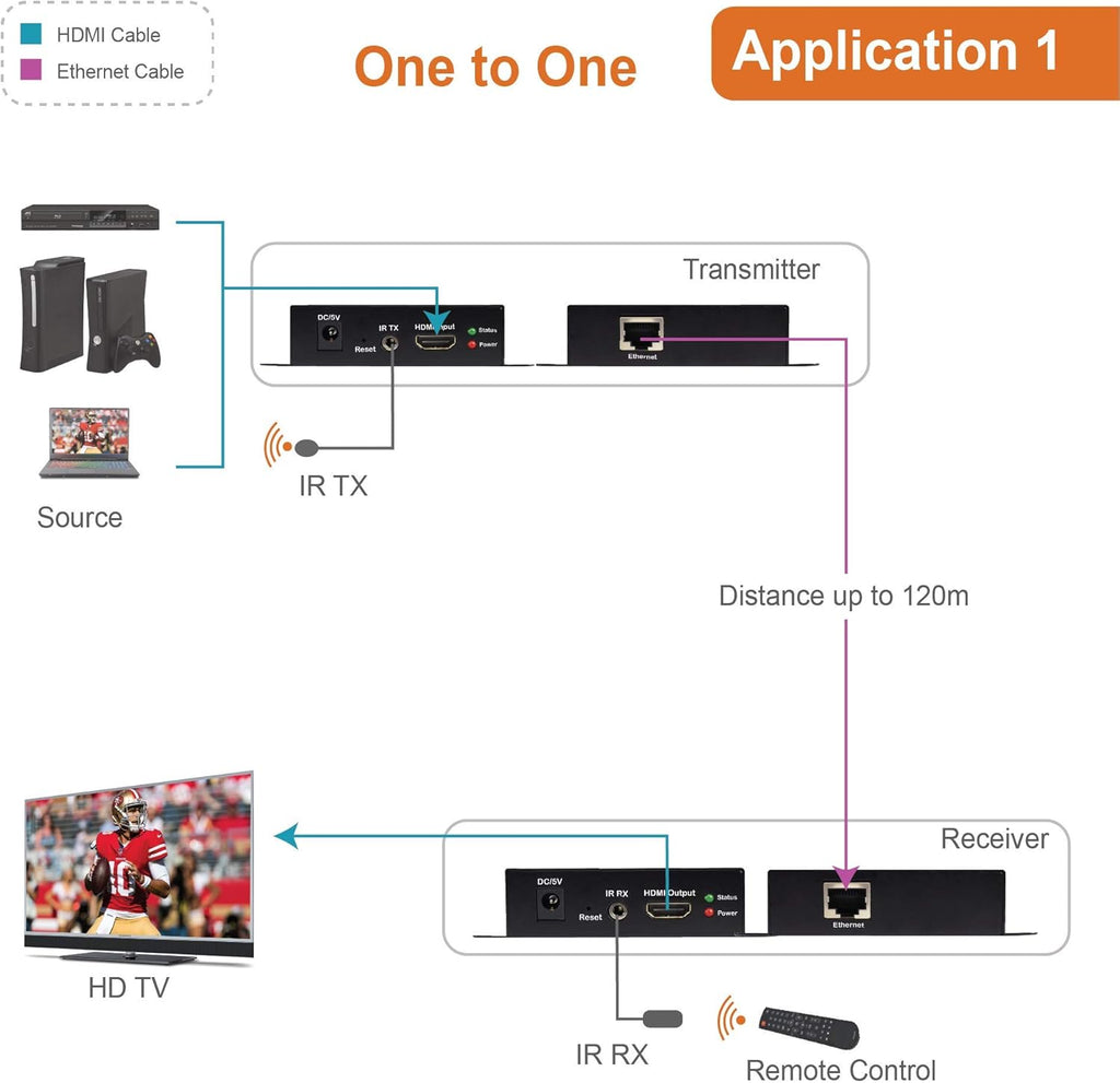 HDMI Extender Over Single Cat5e/6/7 Cable Full HD 1080p M1269
