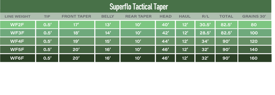 Tactical Taper Fly Line P40943