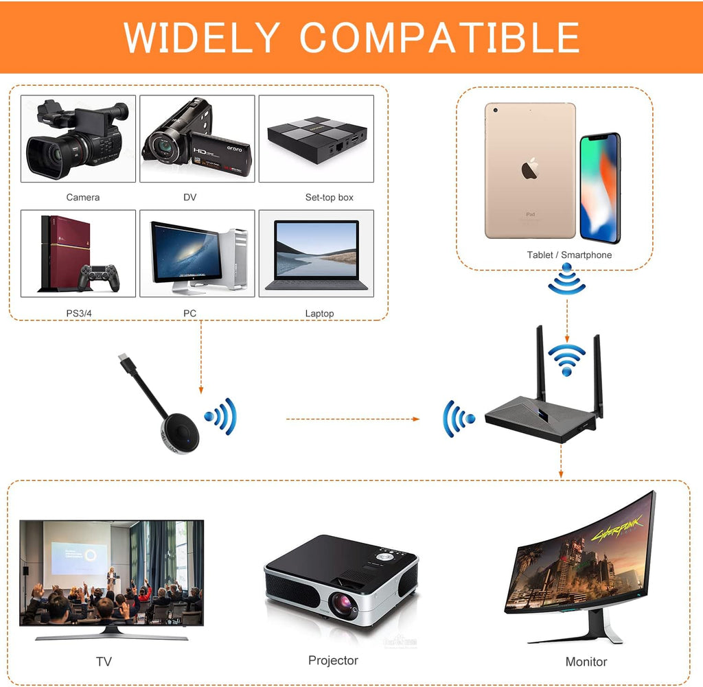 Wireless HDMI Transmitter and Receiver 4K@30Hz N282899