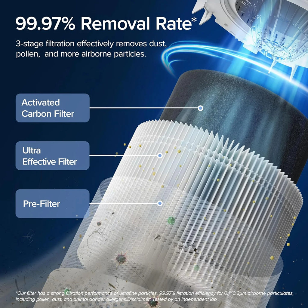 Levoit Air Purifier 300-RAC J953623