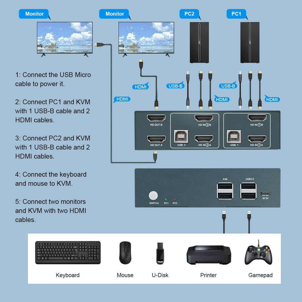 KVM Switch HDMI Dual Monitor 2 Port, 4K@60Hz, 4 USB 2.0 Hub, 4 HDMI Cables, 2 USB Cables G240918
