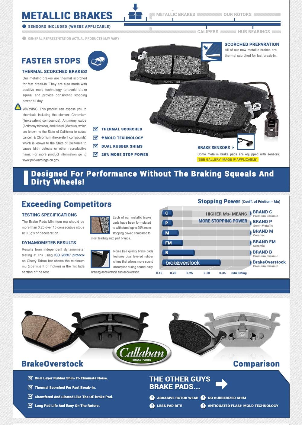 Front Brake Disc Rotors and Metallic Brake Pads O105126