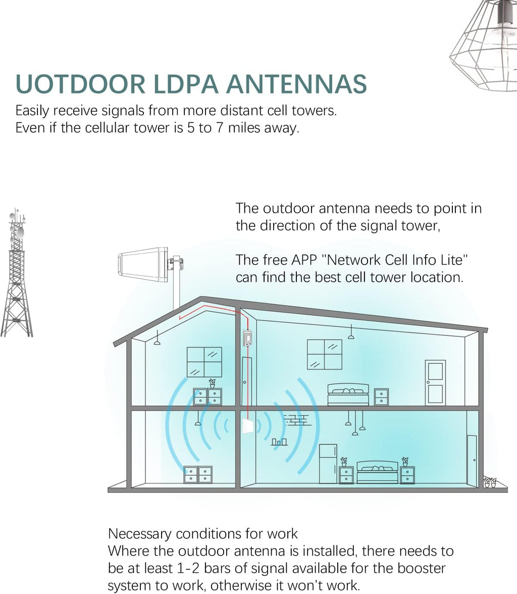 Cell Phone Signal Booster for 5G 4G LTE, Up to 5,500 Sq Ft R368766