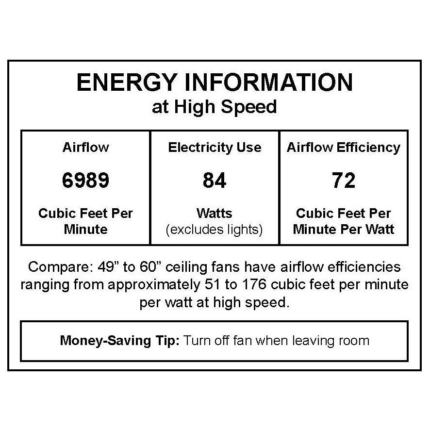 White 52-in Ceiling Fan Kit E1608