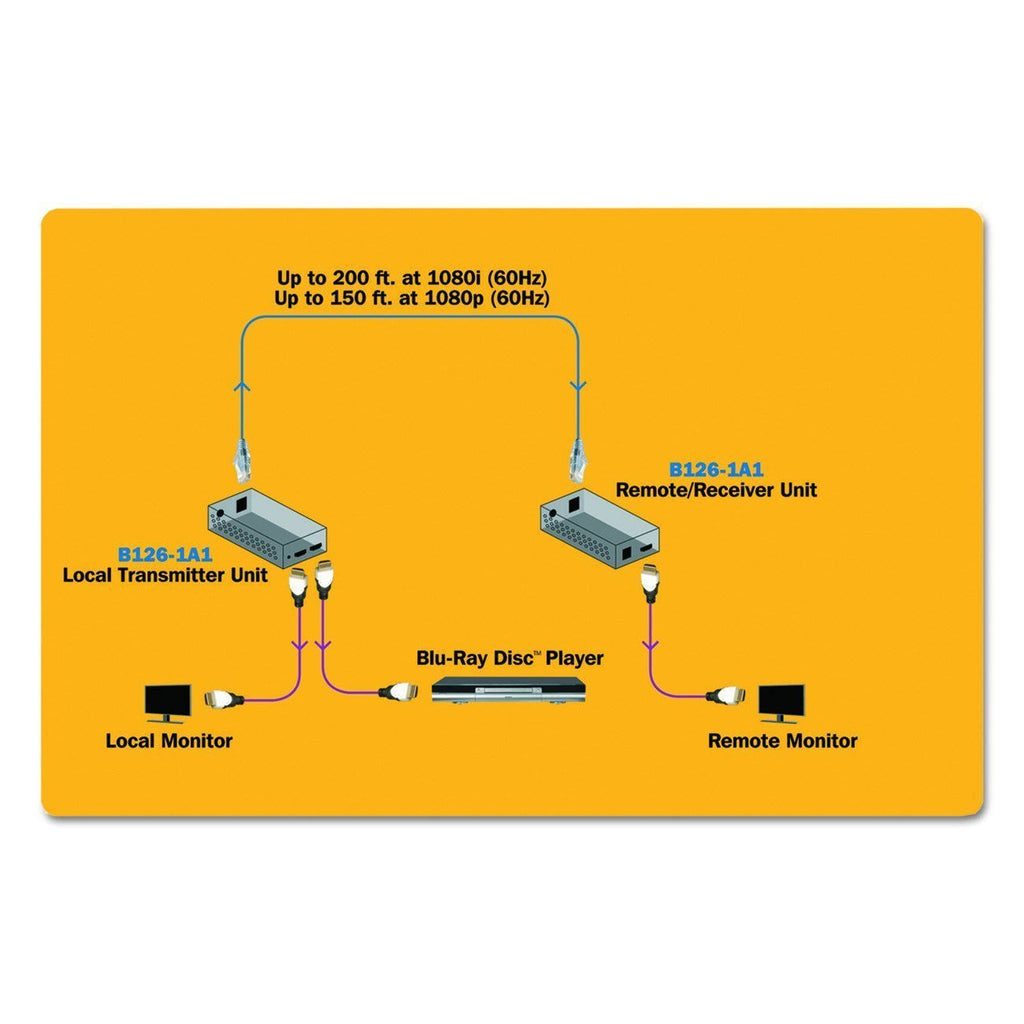 HDMI Over Cat5-Cat6 Extender Kit, Power Over Cable, 1080p 60 Hz B374918