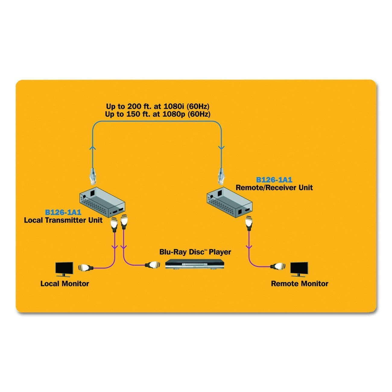 HDMI Over Cat5-Cat6 Extender Kit, Power Over Cable, 1080p 60 Hz B374918