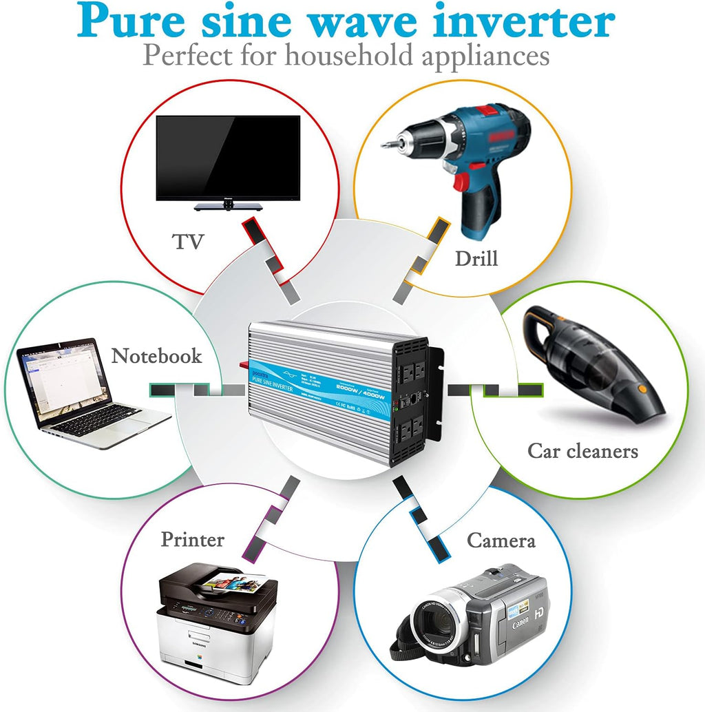 1000 watt Pure Sine Wave Power Inverter 12V to 110V with 4 AC E873995