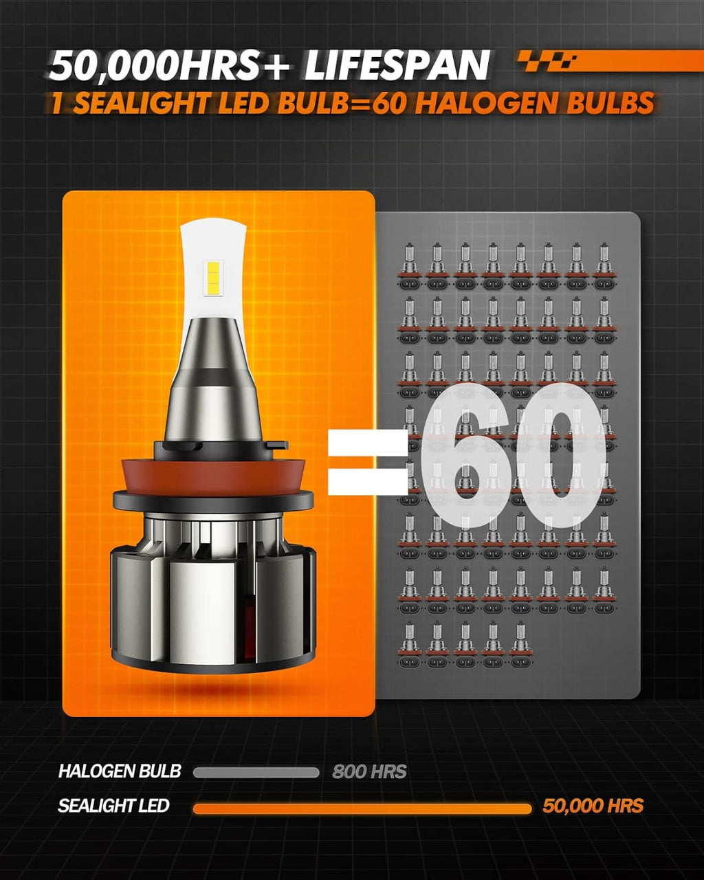 H11/H8/H9 LED Bulbs, 20000LM 100W, Pack of 2 M176